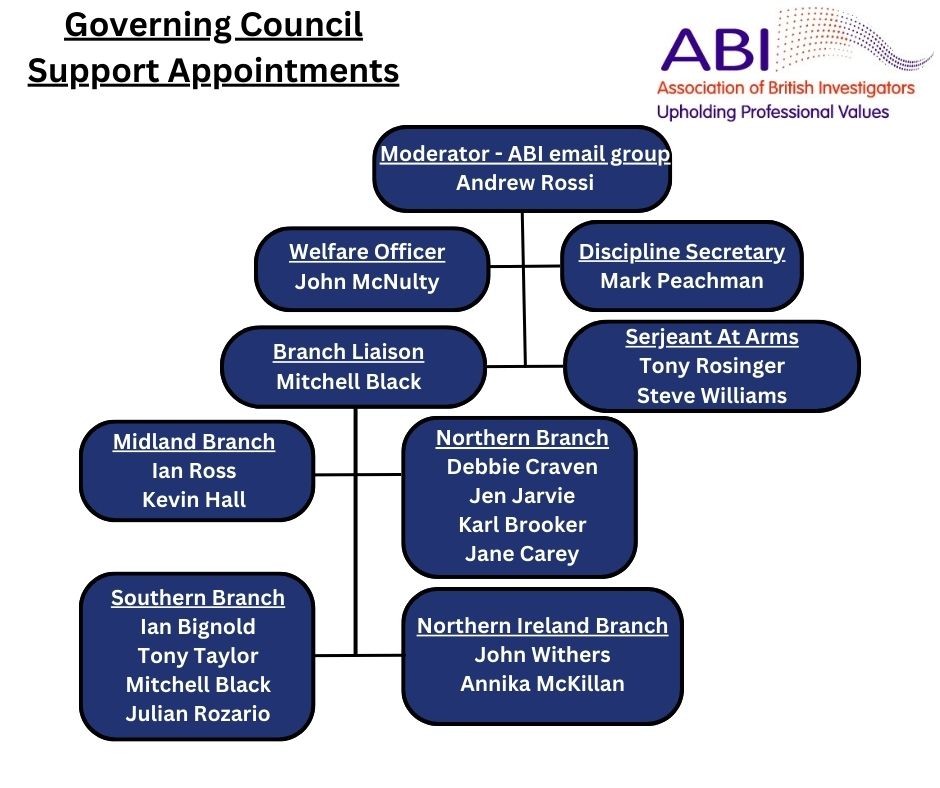 Governing Council Support Appointments 2025 04